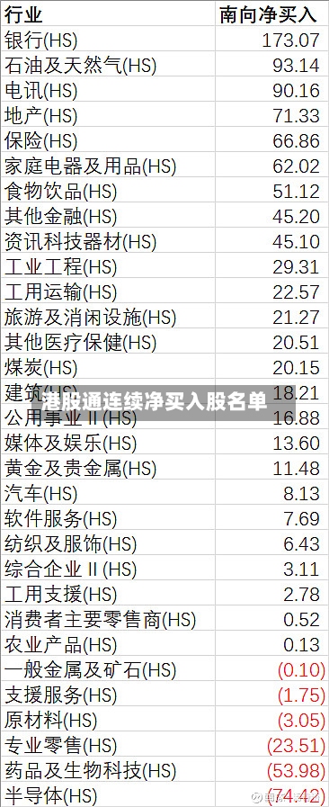 港股通连续净买入股名单-第2张图片