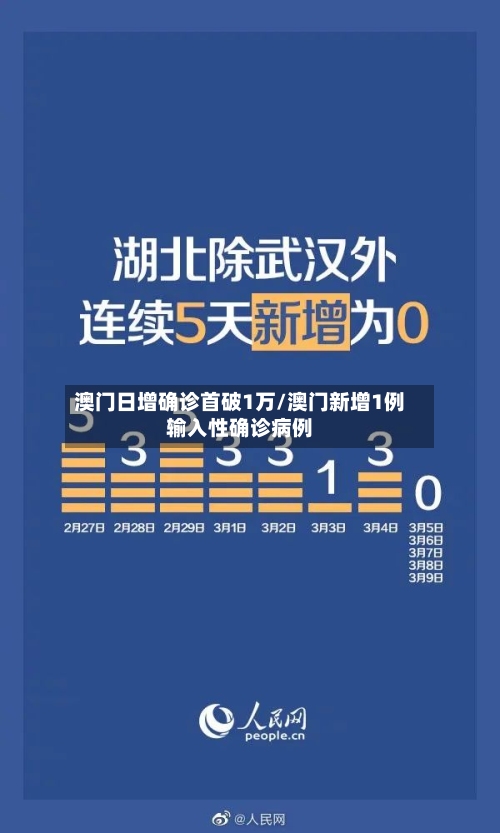 澳门日增确诊首破1万/澳门新增1例输入性确诊病例-第1张图片