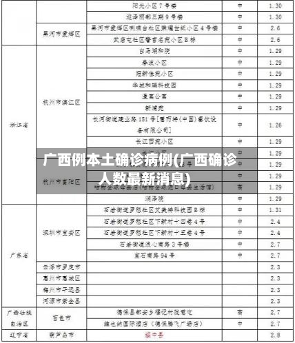 广西例本土确诊病例(广西确诊人数最新消息)-第2张图片