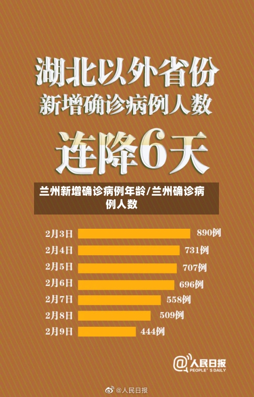 兰州新增确诊病例年龄/兰州确诊病例人数-第1张图片