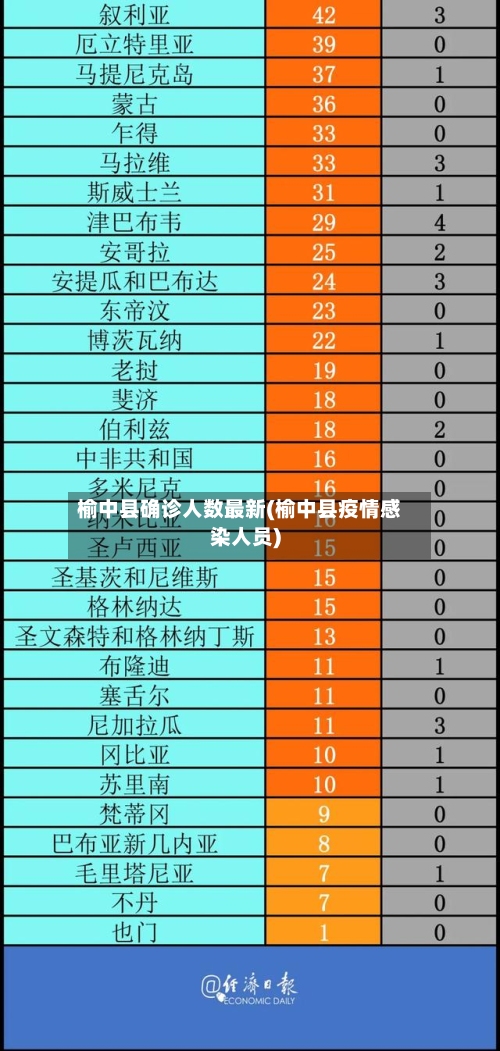榆中县确诊人数最新(榆中县疫情感染人员)-第1张图片