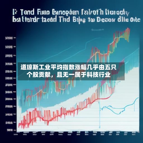 道琼斯工业平均指数涨幅几乎由五只个股贡献	，且无一属于科技行业-第1张图片