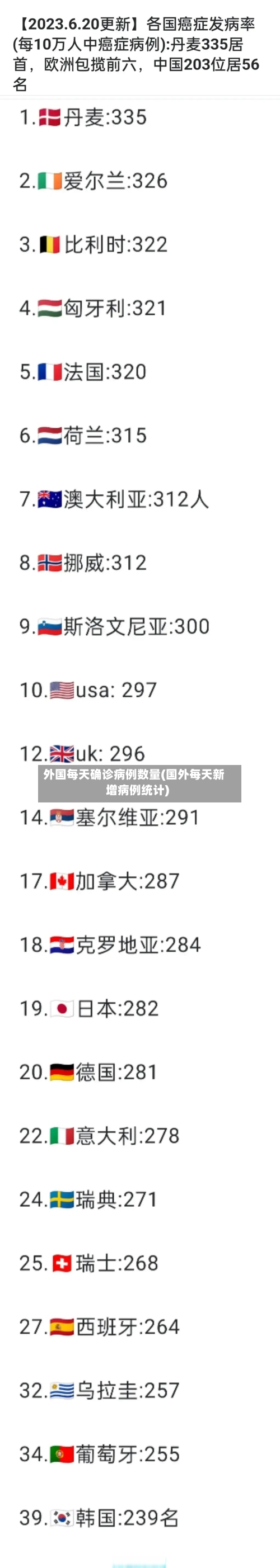 外国每天确诊病例数量(国外每天新增病例统计)-第2张图片