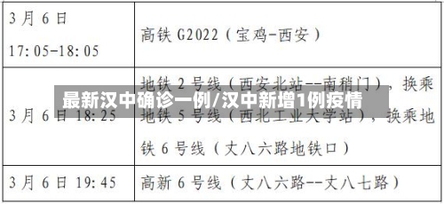 最新汉中确诊一例/汉中新增1例疫情-第1张图片
