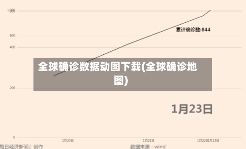全球确诊数据动图下载(全球确诊地图)-第1张图片