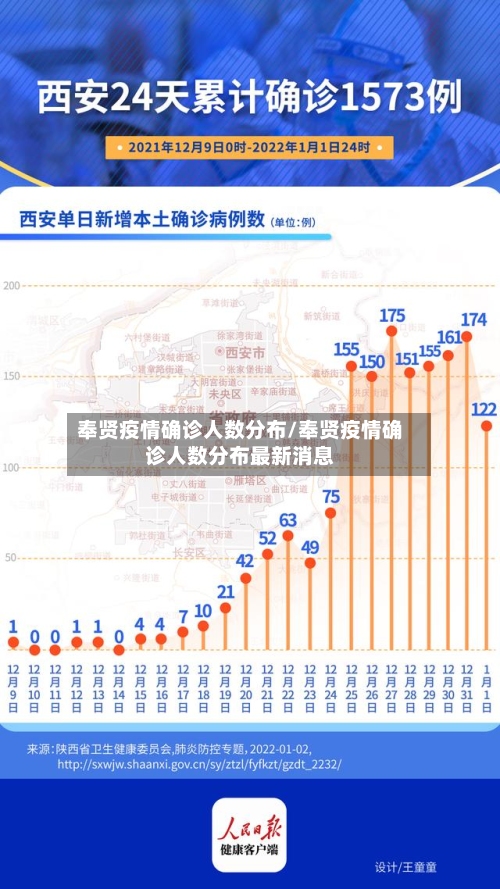 奉贤疫情确诊人数分布/奉贤疫情确诊人数分布最新消息-第1张图片