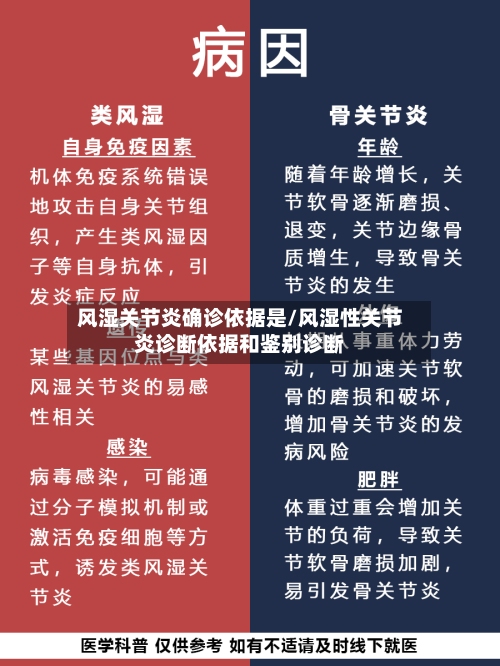 风湿关节炎确诊依据是/风湿性关节炎诊断依据和鉴别诊断-第1张图片