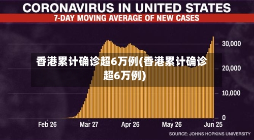 香港累计确诊超6万例(香港累计确诊超6万例)-第2张图片