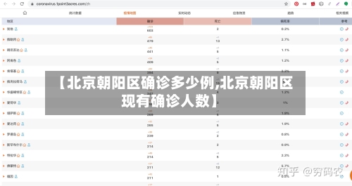 【北京朝阳区确诊多少例,北京朝阳区现有确诊人数】-第1张图片