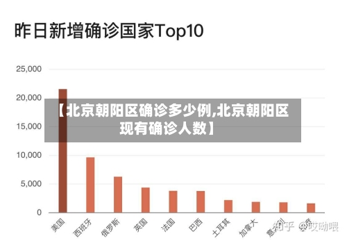 【北京朝阳区确诊多少例,北京朝阳区现有确诊人数】-第2张图片