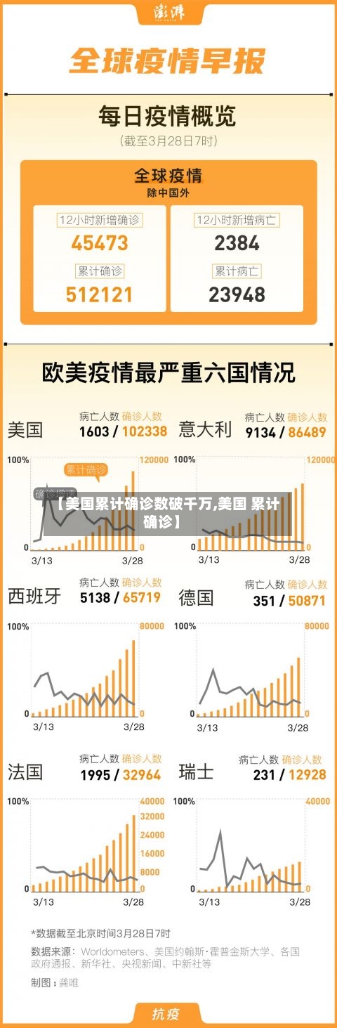 【美国累计确诊数破千万,美国 累计确诊】-第2张图片