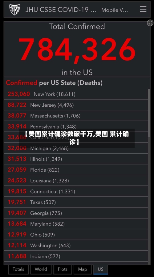 【美国累计确诊数破千万,美国 累计确诊】-第1张图片