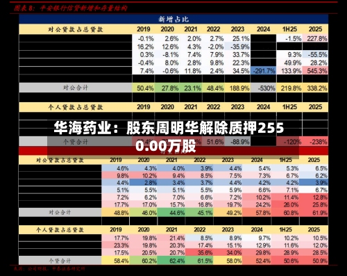 华海药业：股东周明华解除质押2550.00万股-第1张图片