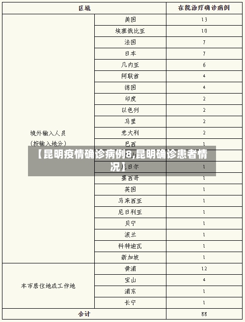 【昆明疫情确诊病例8,昆明确诊患者情况】-第1张图片