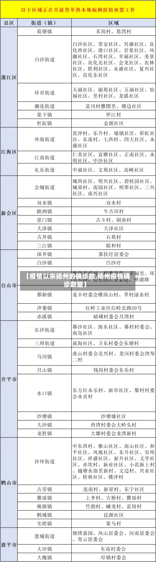 【疫情以来扬州的确诊数,扬州疫情确诊数量】-第1张图片