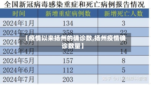 【疫情以来扬州的确诊数,扬州疫情确诊数量】-第2张图片