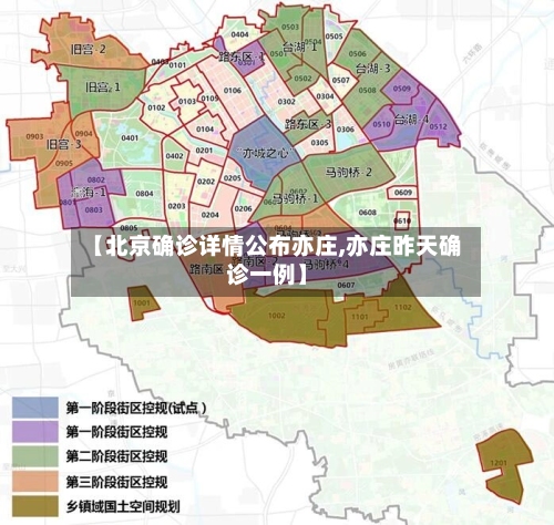 【北京确诊详情公布亦庄,亦庄昨天确诊一例】-第1张图片