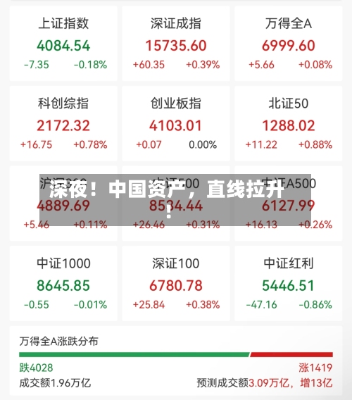 深夜！中国资产	，直线拉升！-第3张图片
