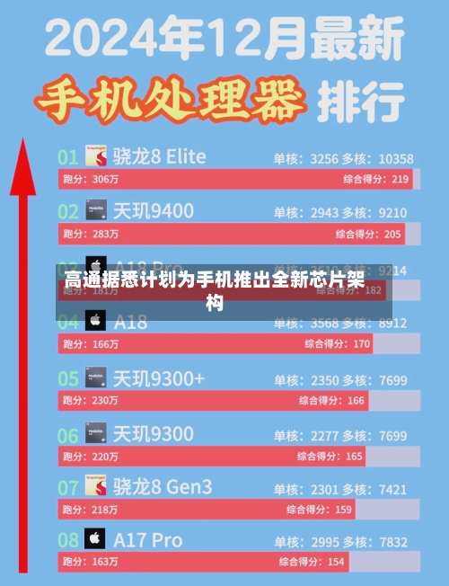 高通据悉计划为手机推出全新芯片架构-第1张图片