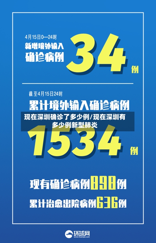 现在深圳确诊了多少例/现在深圳有多少例新型肺炎-第1张图片