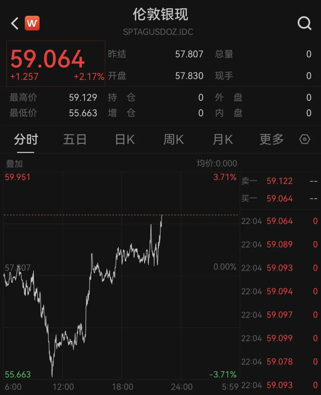 深夜！中国资产	，直线拉升！